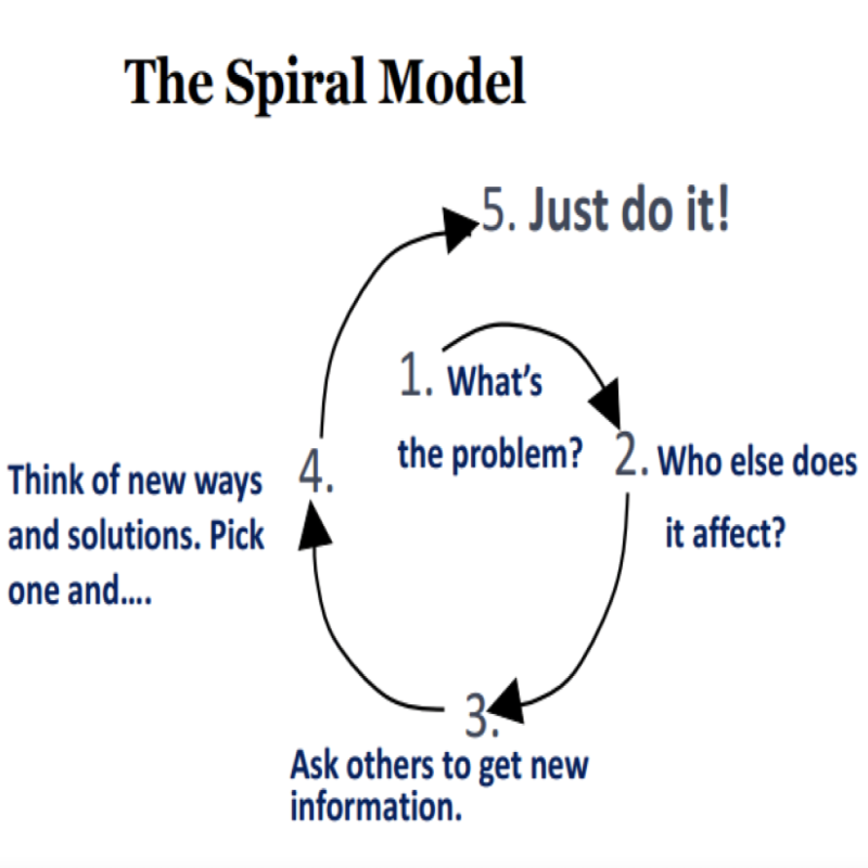 Spiral Model